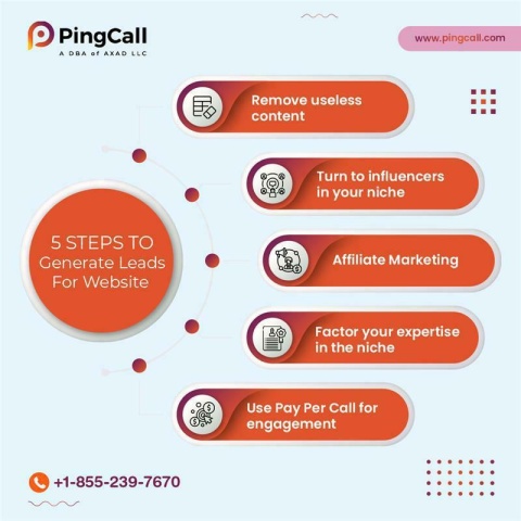 Grow your business with Pingcall’s Online fraud prevention campaign