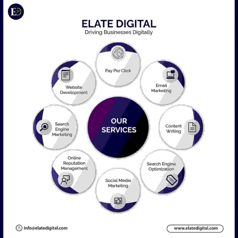 Elate Digital Marketing Services (OPC)