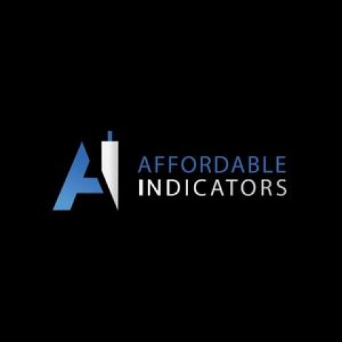 Affordable Indicators Inc