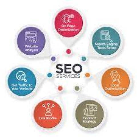 SEO Services | SEO Agency | SEO Services Digital