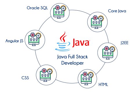 Java Training Course in Bareilly