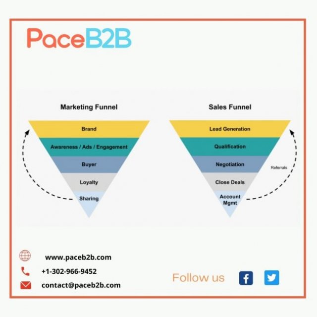B2B Marketing Service - PaceB2B