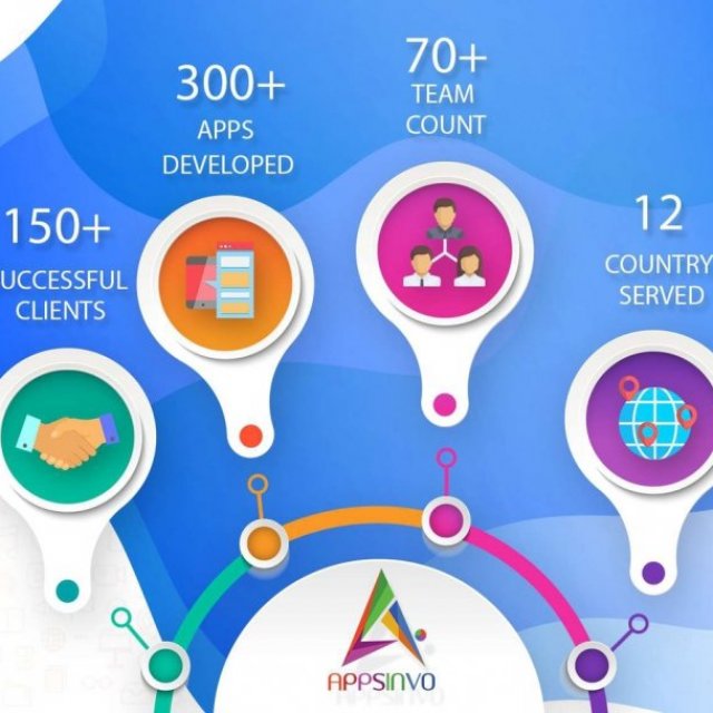 Appsinvo :: Top Web and Mobile App Development Company in India and USA
