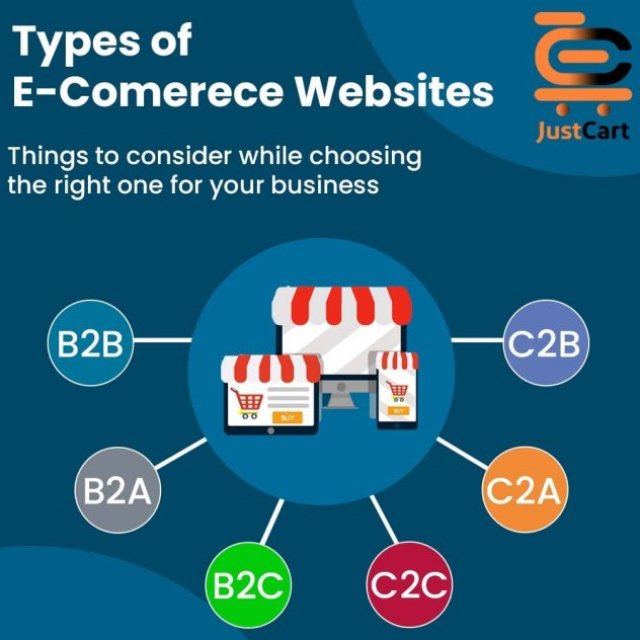 Best ecommerce web development