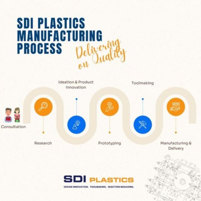 SDI Plastics