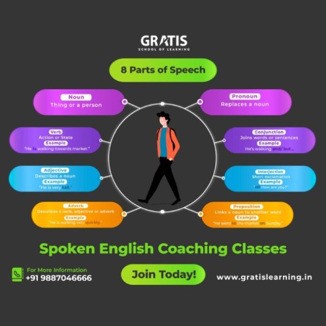 spoken english coaching in panchkula