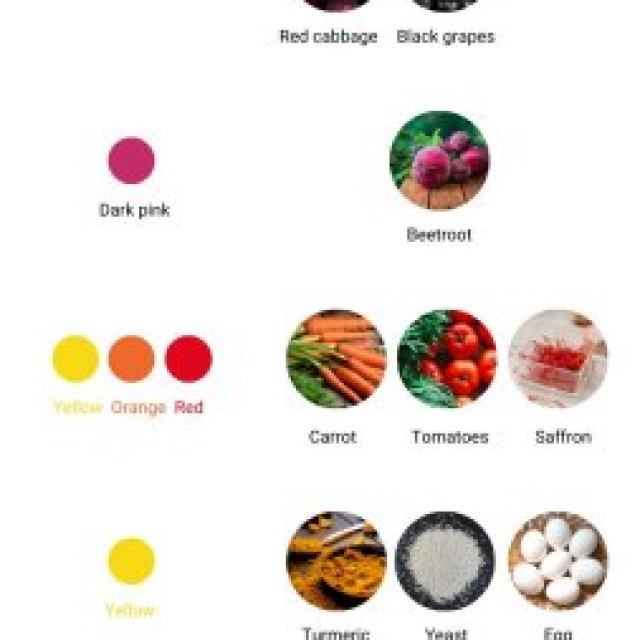 What are the current Trends in natural food color development?