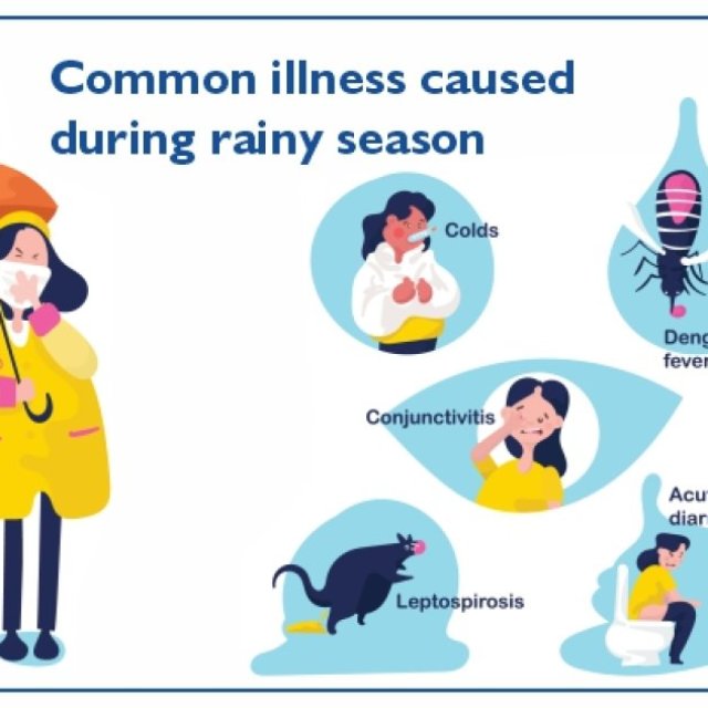Rainy Season Health Hazards: Protect Yourself from Common Monsoon Illnesses