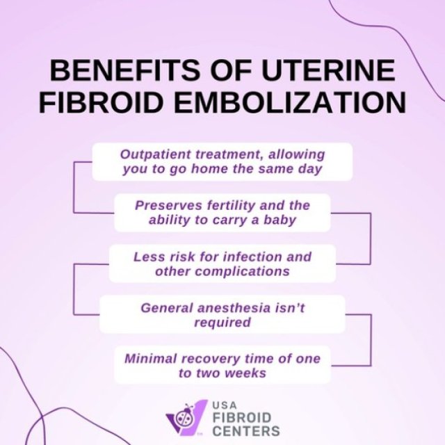 USA Fibroid Center-Fairfax, Virginia