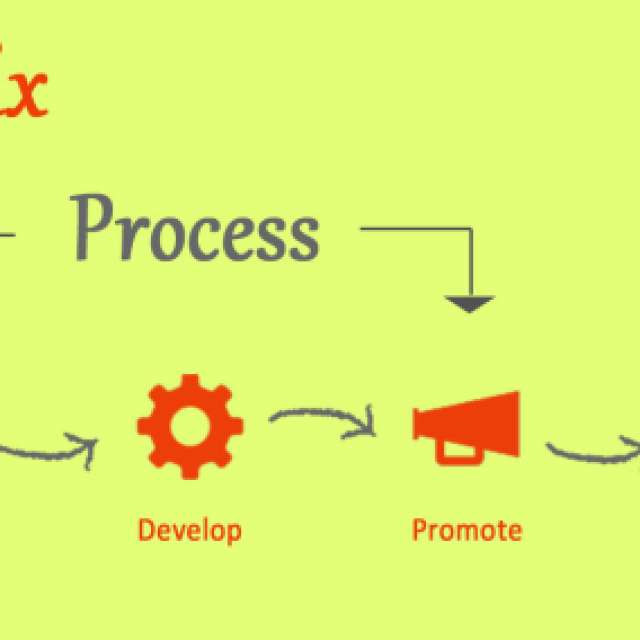Xcodefix - Website Design Company and Digital Marketing Company in Coimbatore