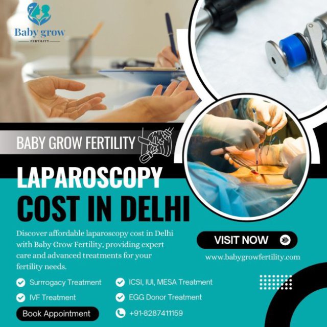 Laparoscopy Cost in Delhi