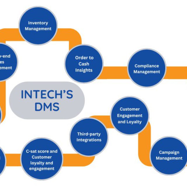 Intech Systems : Microsoft Solutions Partner