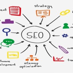Best Digital Marketing Agency in Gurgaon | BrandLoom