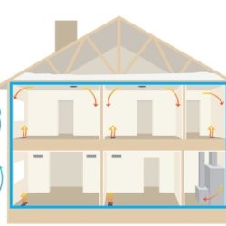 Home AirSeal