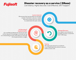 Disaster Recovery Providers in Dubai- Fujicloud