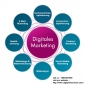 Digital Marketing Training institute In Faridabad