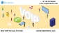 VoIP Infotech